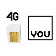  YOU 4G SIM (new number), fig. 1 